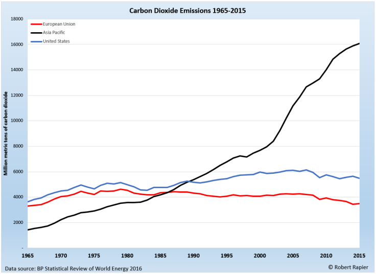 co2-emissions